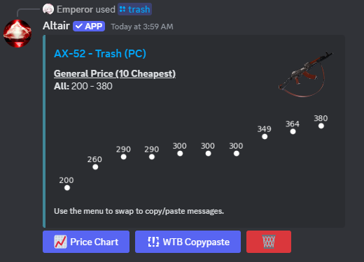 Price Chart